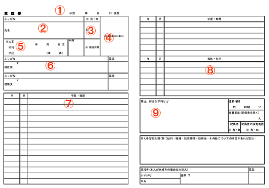 履歴書の書き方
